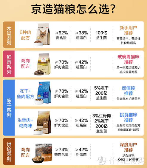 “真香”美食攻略，产品香，价格更香！这个618，让京东京造承包全家美食，养出“高级”胃！