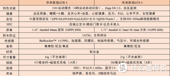 先奉上详细参数表