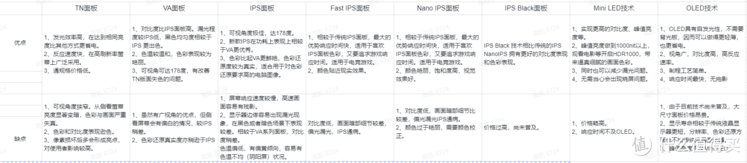 2023年618显示器价格极其内卷，精心推荐~