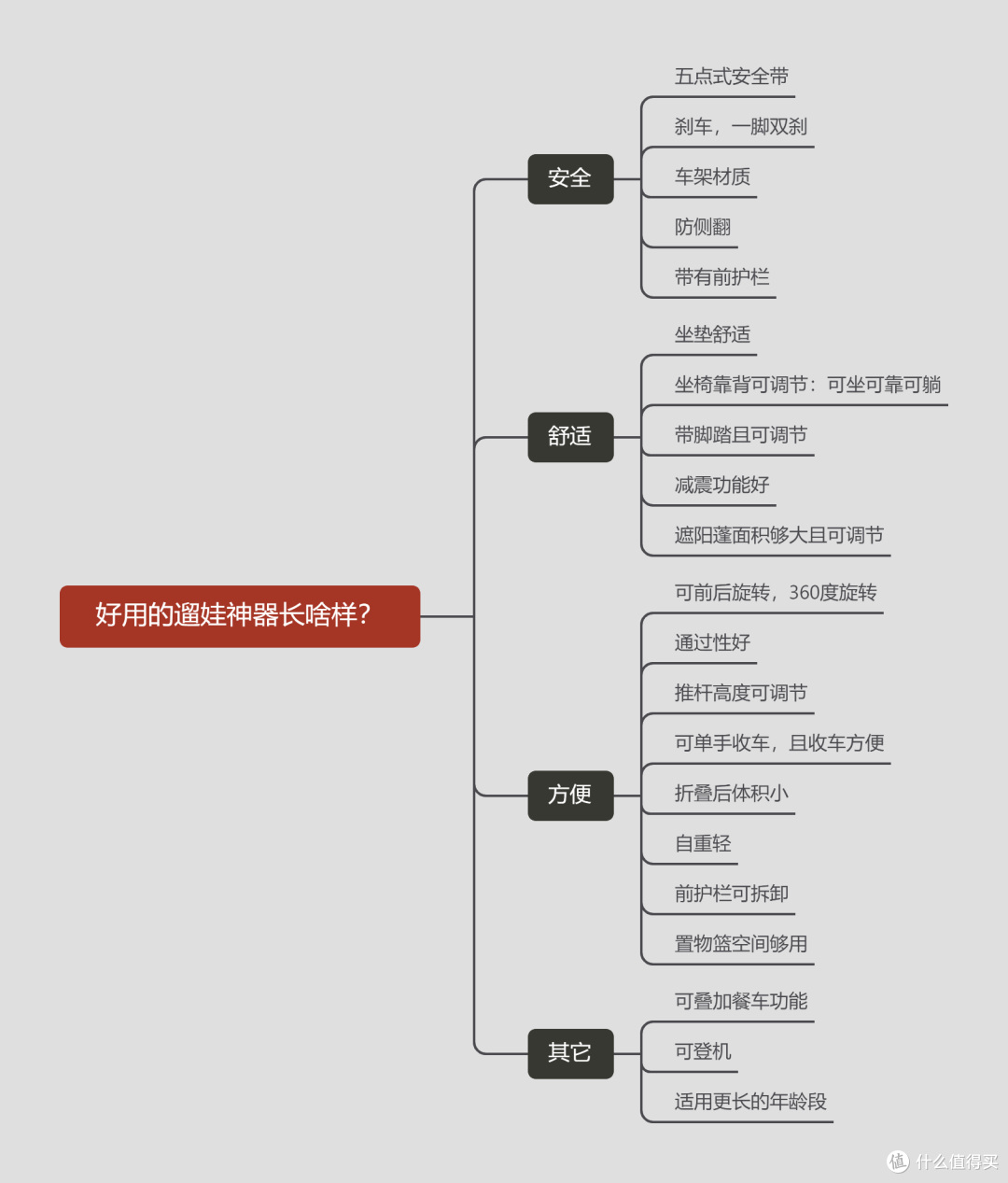 怎样一次选到好用的遛娃神器?选购指南在这里。宝妈亲测:帛琦Pouch婴儿推车怎么样?