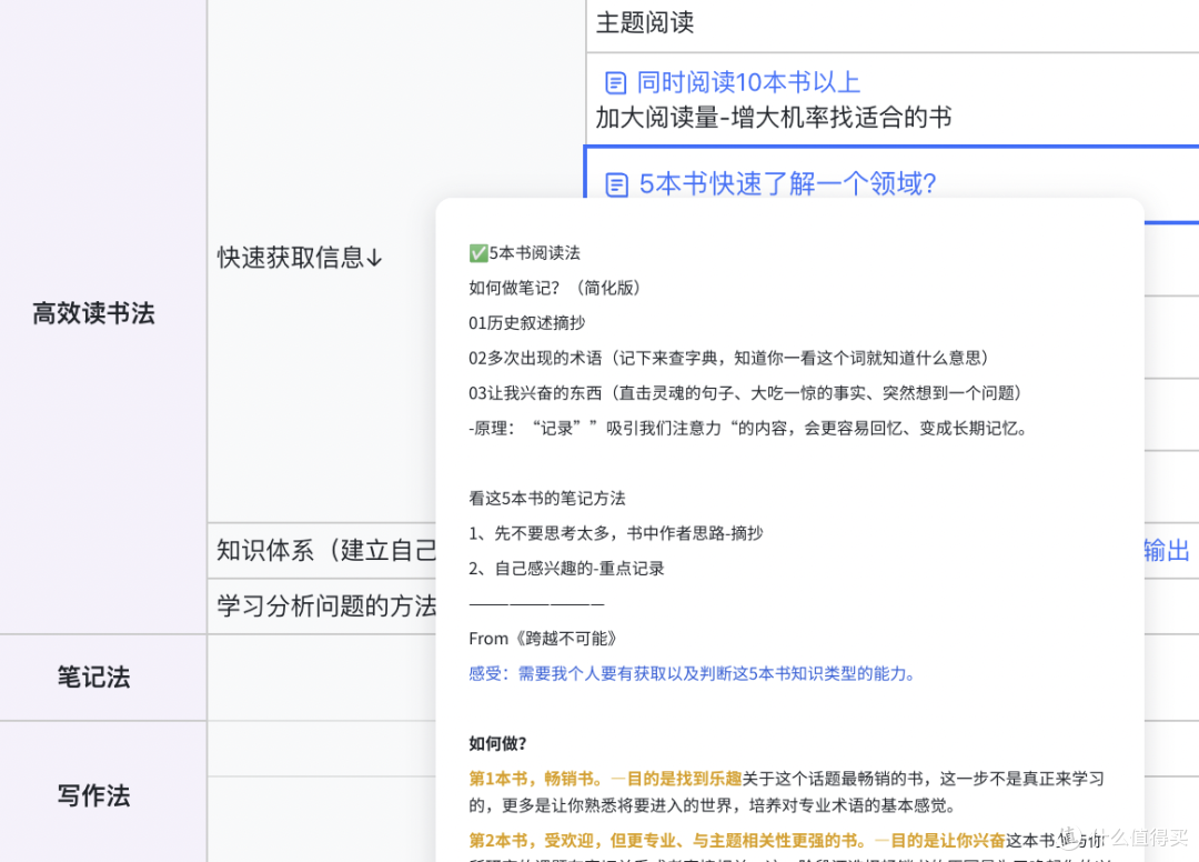 其实,我有一个很棒的「方法库」