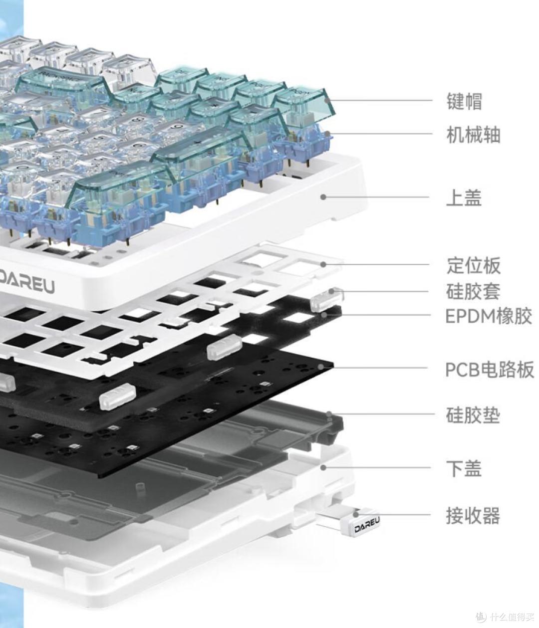 神仙打架 2023年98配列机械键盘推荐?内卷重灾区