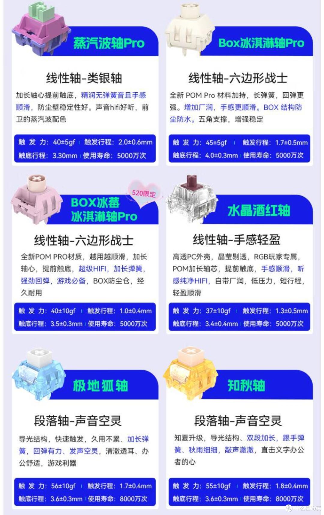 神仙打架 2023年98配列机械键盘推荐?内卷重灾区