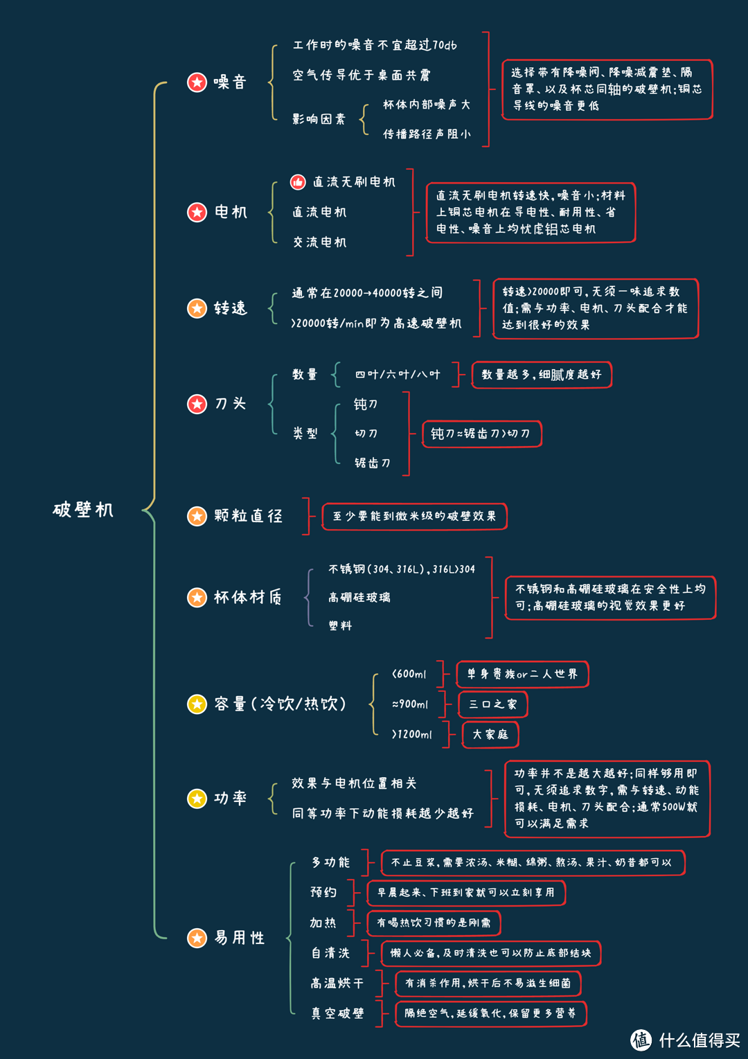 【破壁机2023年硬核测评】破壁机有用吗，怎么选？九阳、西屋、蓝宝等破壁机9项核心性能测评推荐