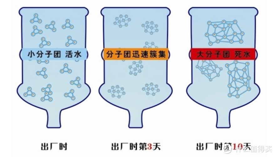 看了朋友家的全屋净水后我放弃了，但净水器还是要选好的！