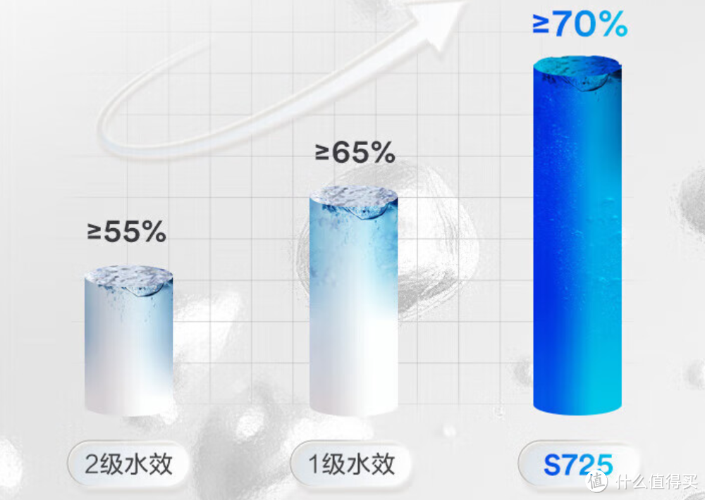 看了朋友家的全屋净水后我放弃了，但净水器还是要选好的！