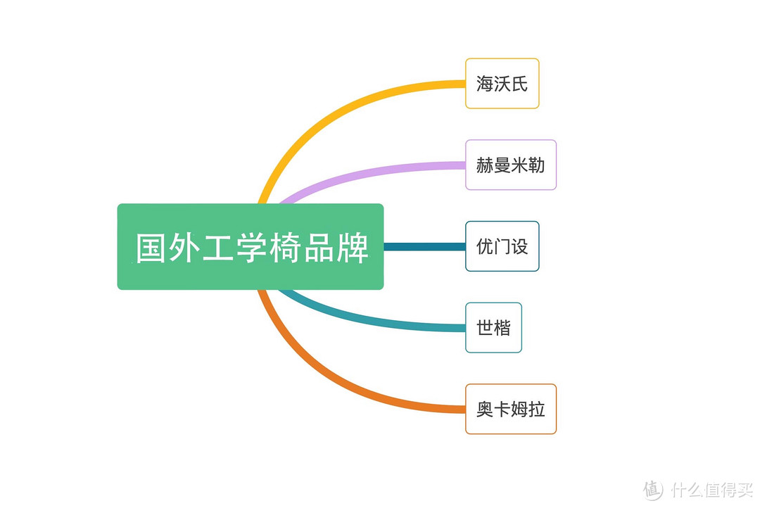 价格不是一切，拒绝人体工学椅“刺客”！5款三四千元档人体工学椅实测对比，哪款最好坐？