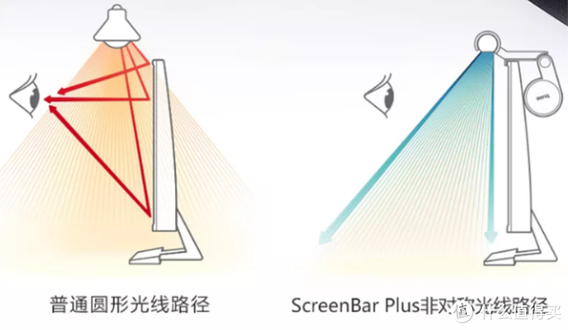 派小星详谈，关于屏幕挂灯我的看法以及选择