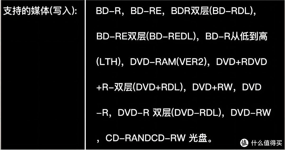 重要数据保护新思路，威宝便携蓝光刻录机，随时随地轻松用