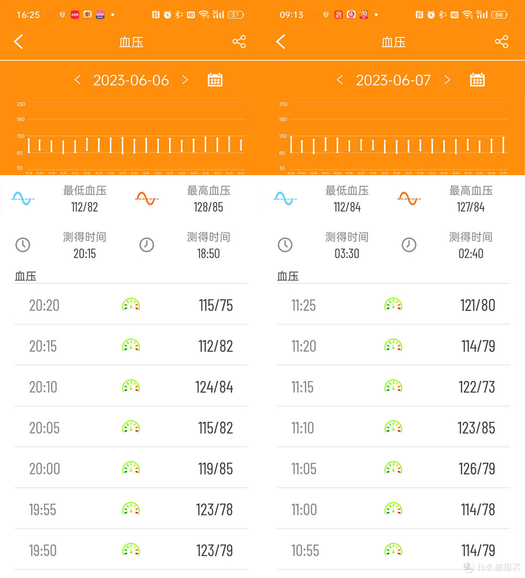 黑科技，不扎针就能测血糖血压的智能手环来了
