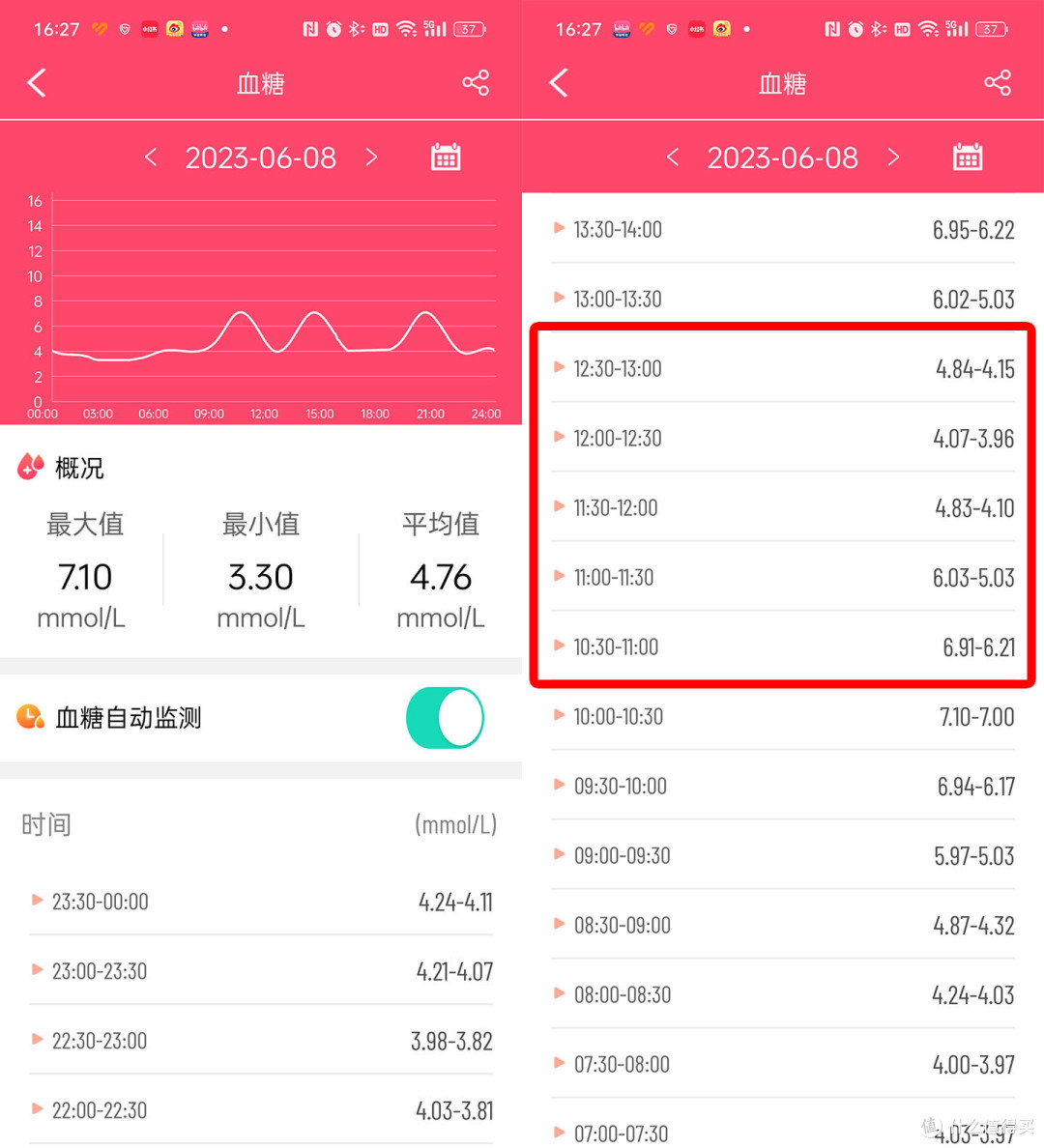 黑科技，不扎针就能测血糖血压的智能手环来了