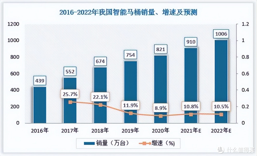 老房子马桶怎么选，无惧低水压+感应/脚感翻盖冲水+小夜灯，一款适合老人使用的智能马桶分享