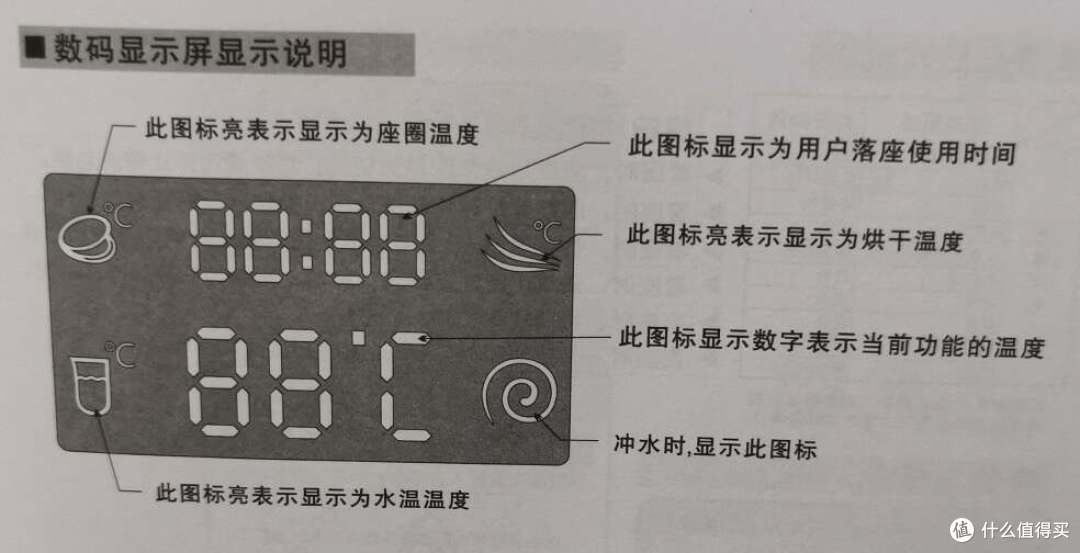 老房子马桶怎么选，无惧低水压+感应/脚感翻盖冲水+小夜灯，一款适合老人使用的智能马桶分享