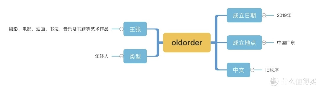 王嘉尔同款太酷啦！国产Old order 面包鞋，"玉足"必备款！