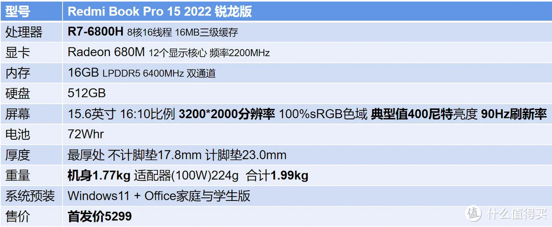 Redmi Book Pro 2022 锐龙版首发评测（6800H版本）