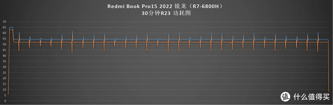 Redmi Book Pro 2022 锐龙版首发评测（6800H版本）