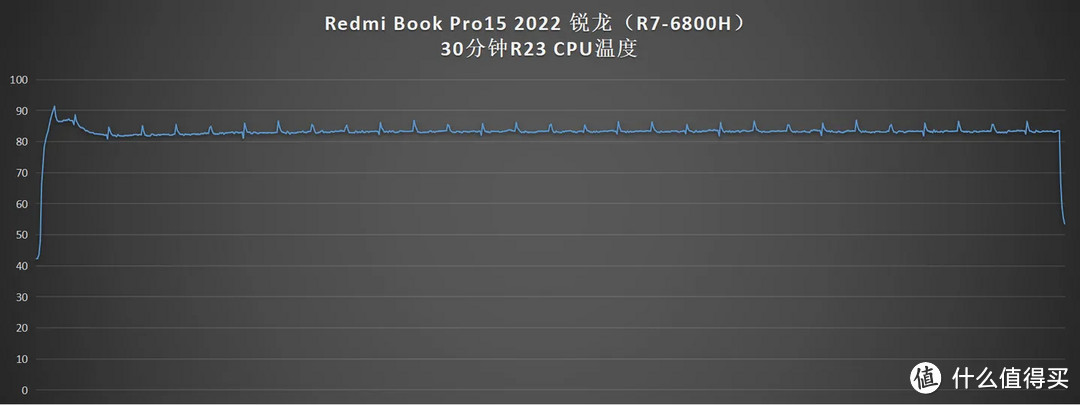 Redmi Book Pro 2022 锐龙版首发评测（6800H版本）