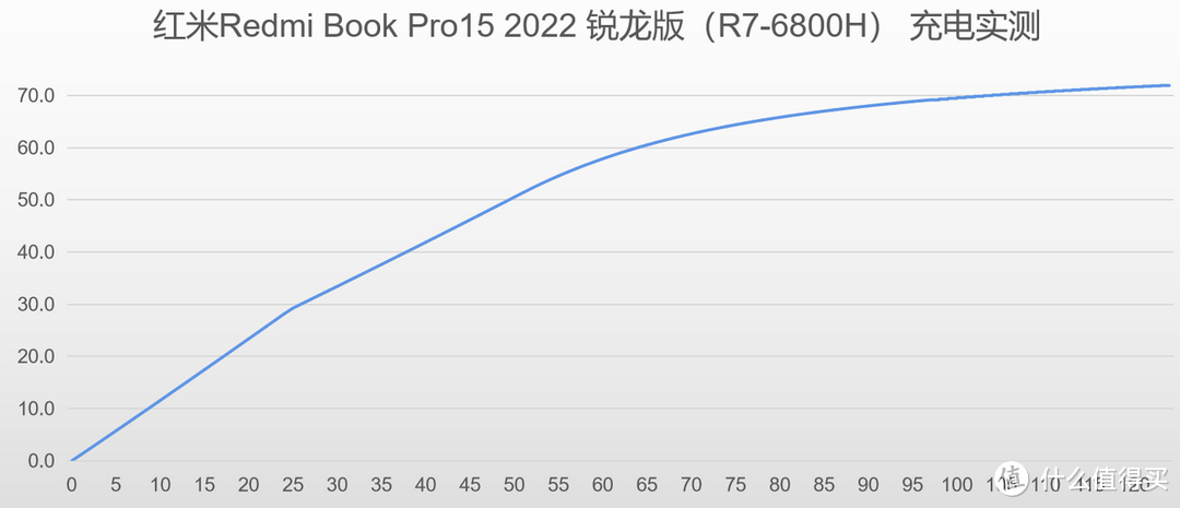 Redmi Book Pro 2022 锐龙版首发评测（6800H版本）