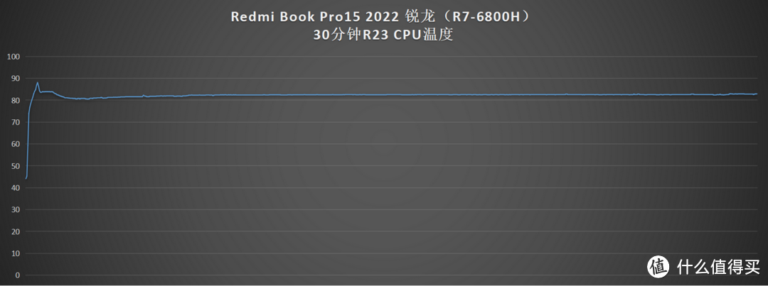 Redmi Book Pro 2022 锐龙版首发评测（6800H版本）