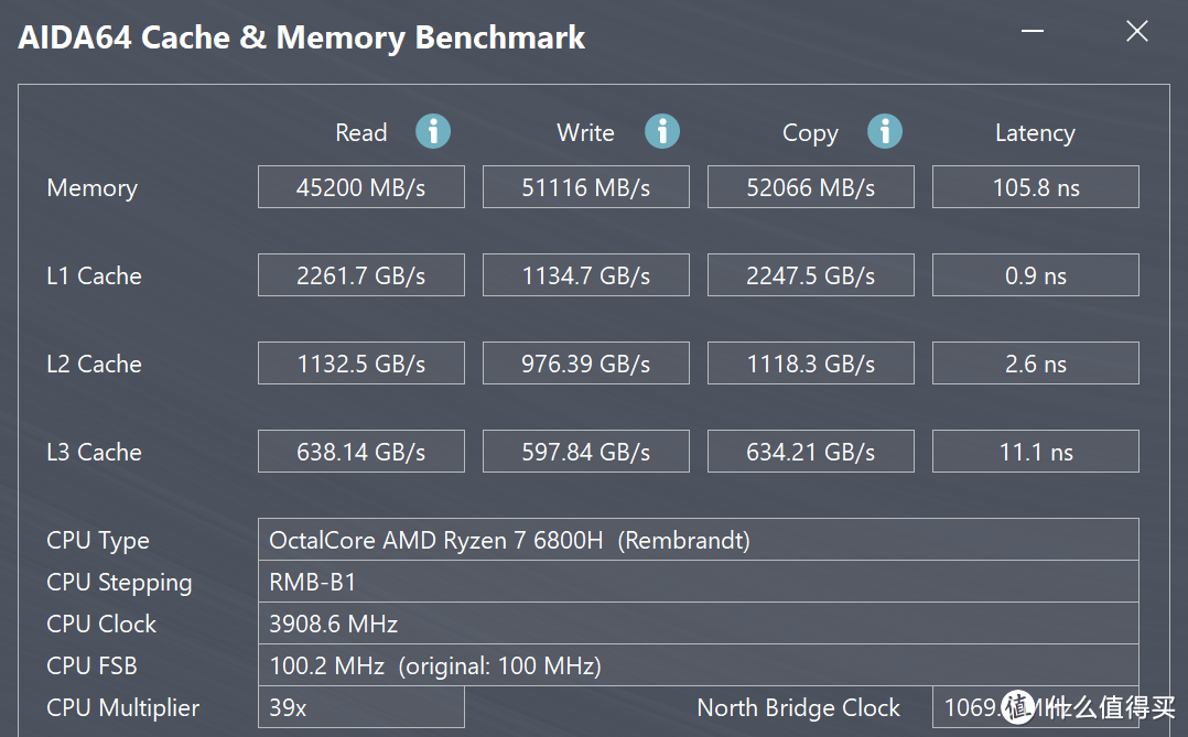 Redmi Book Pro 2022 锐龙版首发评测（6800H版本）