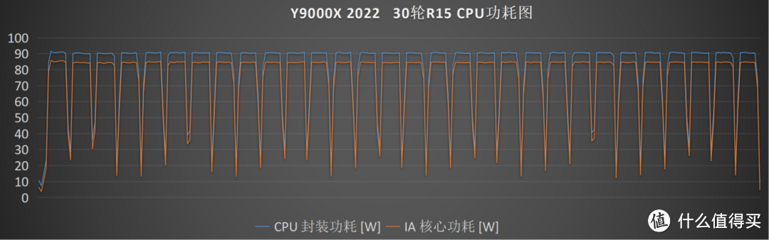 拯救者Y9000X 2022——薄款游戏本的水桶化之路，却有些四不像