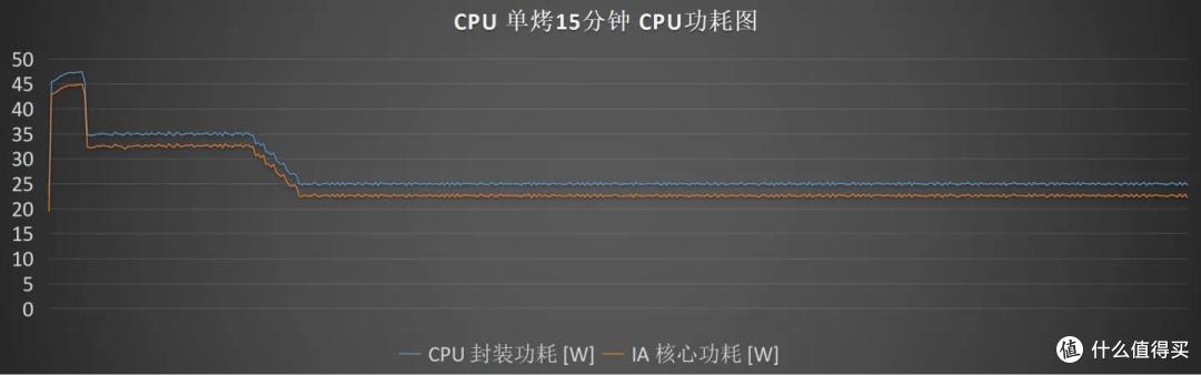 宏碁非凡S3 2022测评:小爆款系列的小升级