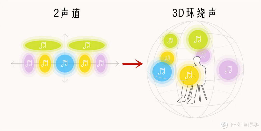 大法全新全景声回音壁，索尼HT-S2000回音壁值不值得买？