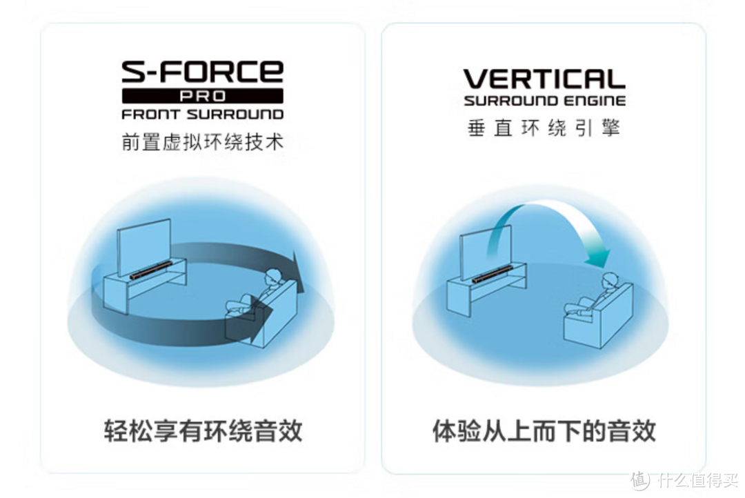 大法全新全景声回音壁，索尼HT-S2000回音壁值不值得买？