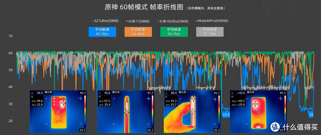 三星S21Ultra体验：一把菜刀的机皇之旅