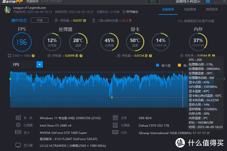 垃圾佬再战神教，攒机界三大毒瘤我已集齐两个，E5+华南金牌X99