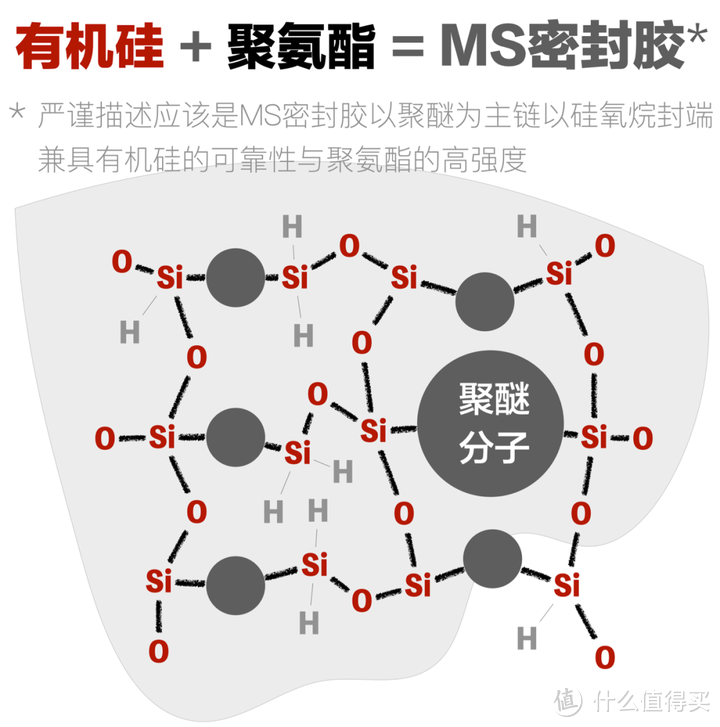 家装密封胶领域：细说应用越来越广泛的硅烷密封胶