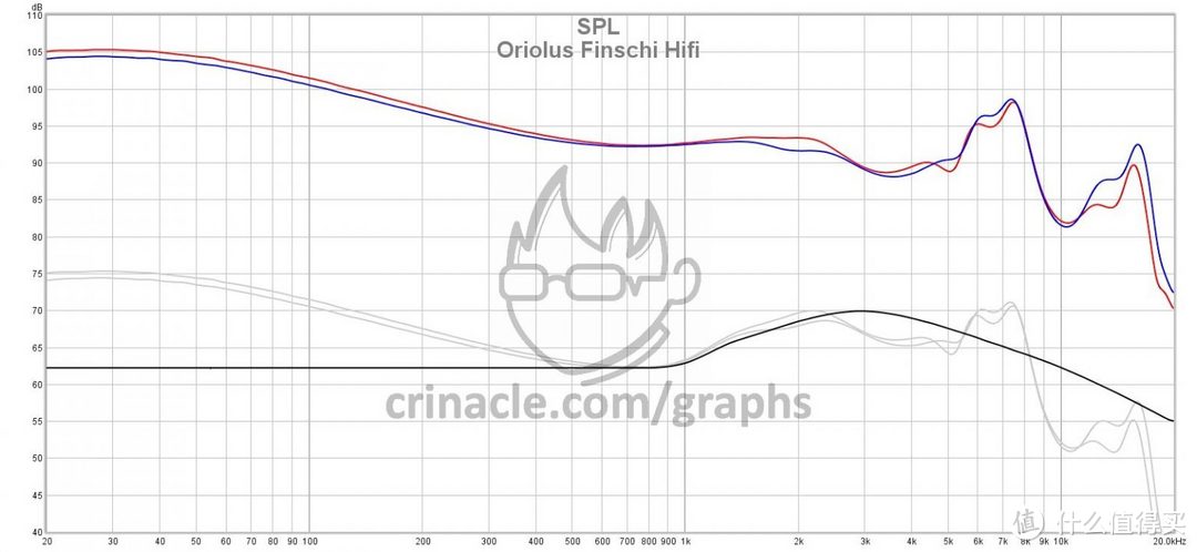 水黄鹂频响曲线（图源：Crinacle.com）