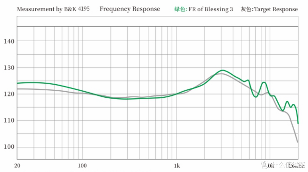 Blessing3频响曲线（图源：水月雨官网）