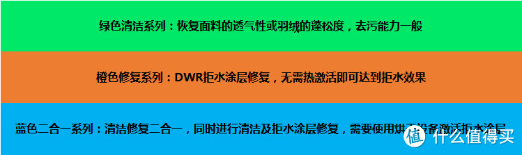 能力万年老二的GTX为何如此受欢迎？顺便了解防水面料清洗、养护方法