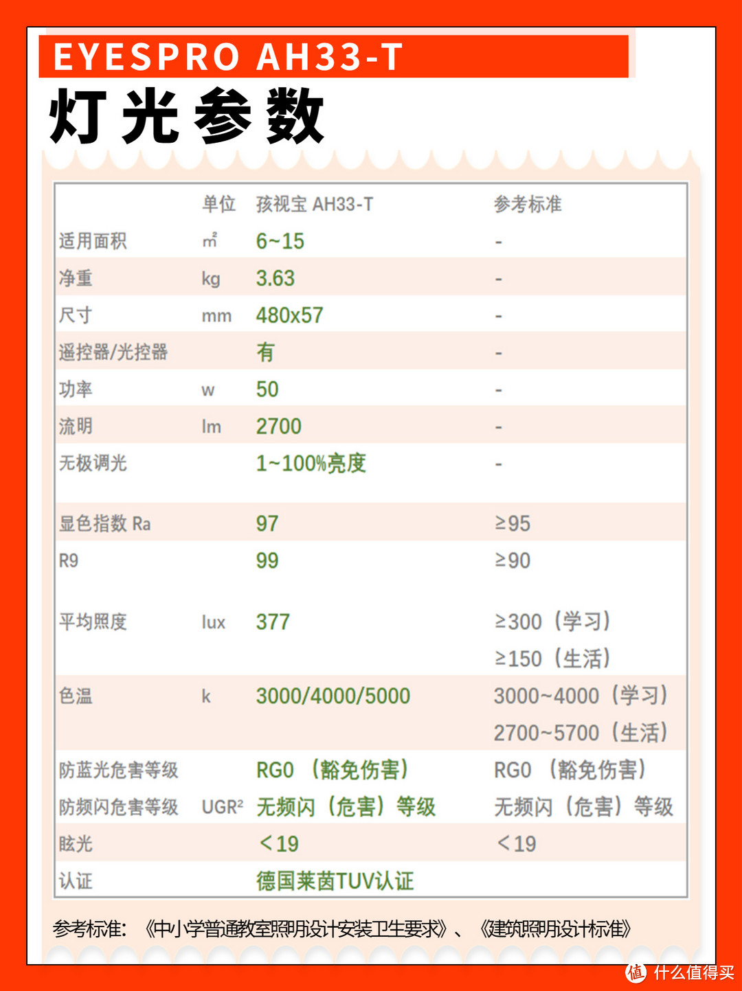 护眼吸顶灯是智商税么？只用一盏灯能构建理想的灯光环境吗？霍尼韦尔、孩视宝吸顶灯测评推荐