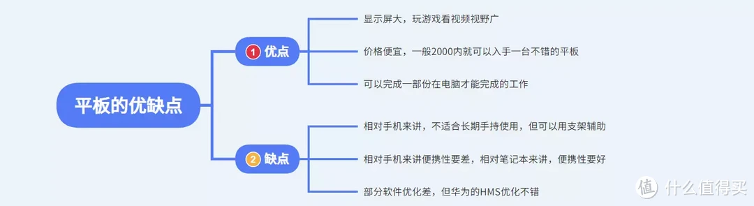 华为HMS服务开始普及？酷比魔方Pad 50Pro加持华为HMS，值得入手吗？