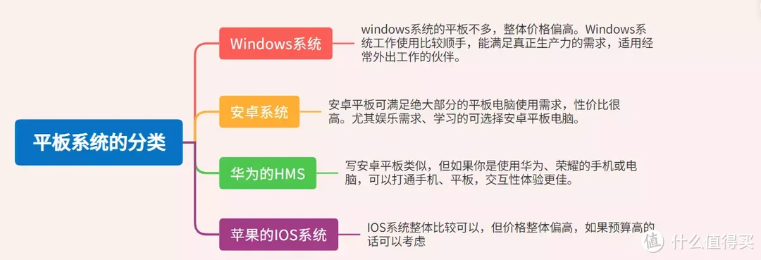 华为HMS服务开始普及？酷比魔方Pad 50Pro加持华为HMS，值得入手吗？