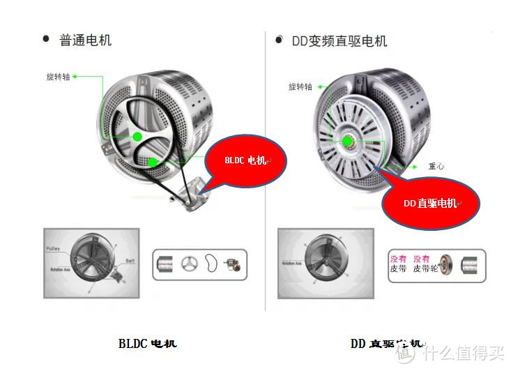 波轮洗衣机选购攻略/波轮洗衣机怎么选？波轮洗衣机选择主要看哪些参数？