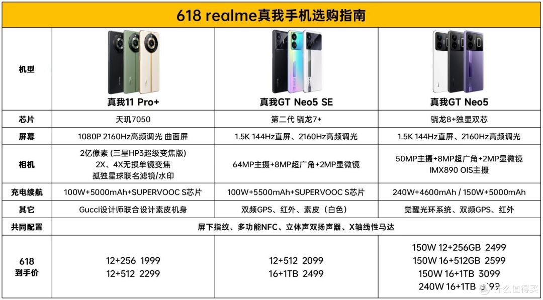 考前A卷B卷,考后换手机!三款高性价比真我手机,款款都不错