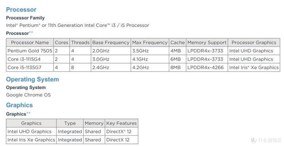 你的下一台笔记本,又何必是windows-联想chromebook ideapad 5i六代目测评(上)