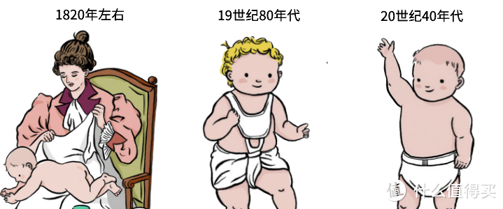 2023年婴幼儿纸尿裤选购知识详解，如何选择最适合自己宝宝的纸尿裤？不同品牌纸尿裤详细配置&选购指南