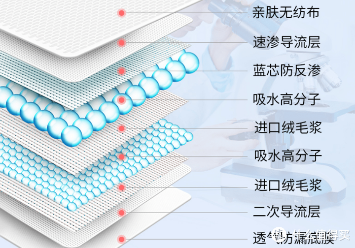 2023年婴幼儿纸尿裤选购知识详解，如何选择最适合自己宝宝的纸尿裤？不同品牌纸尿裤详细配置&选购指南