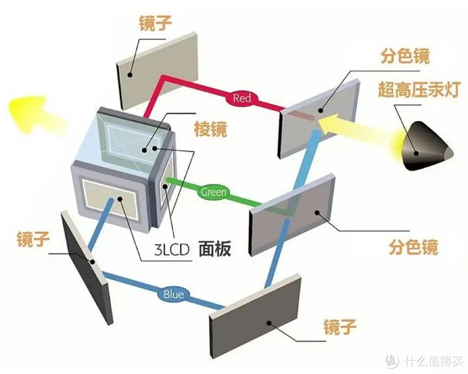 千元左右的投影仪—小明Q2 Pro投影仪测评