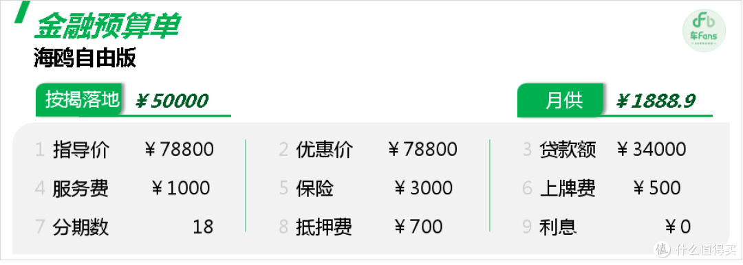比亚迪海鸥：车主全是小姐姐，带老公和老爹的最容易成交