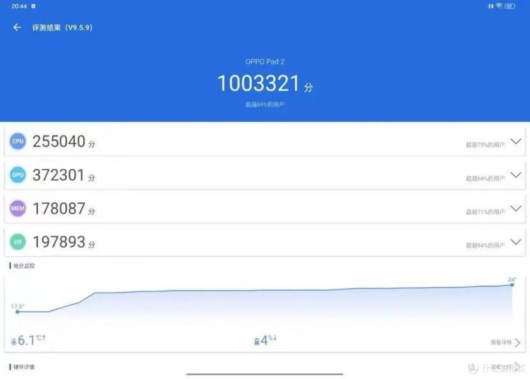 2023 年了,OPPO Pad 2国产平板值得买吗