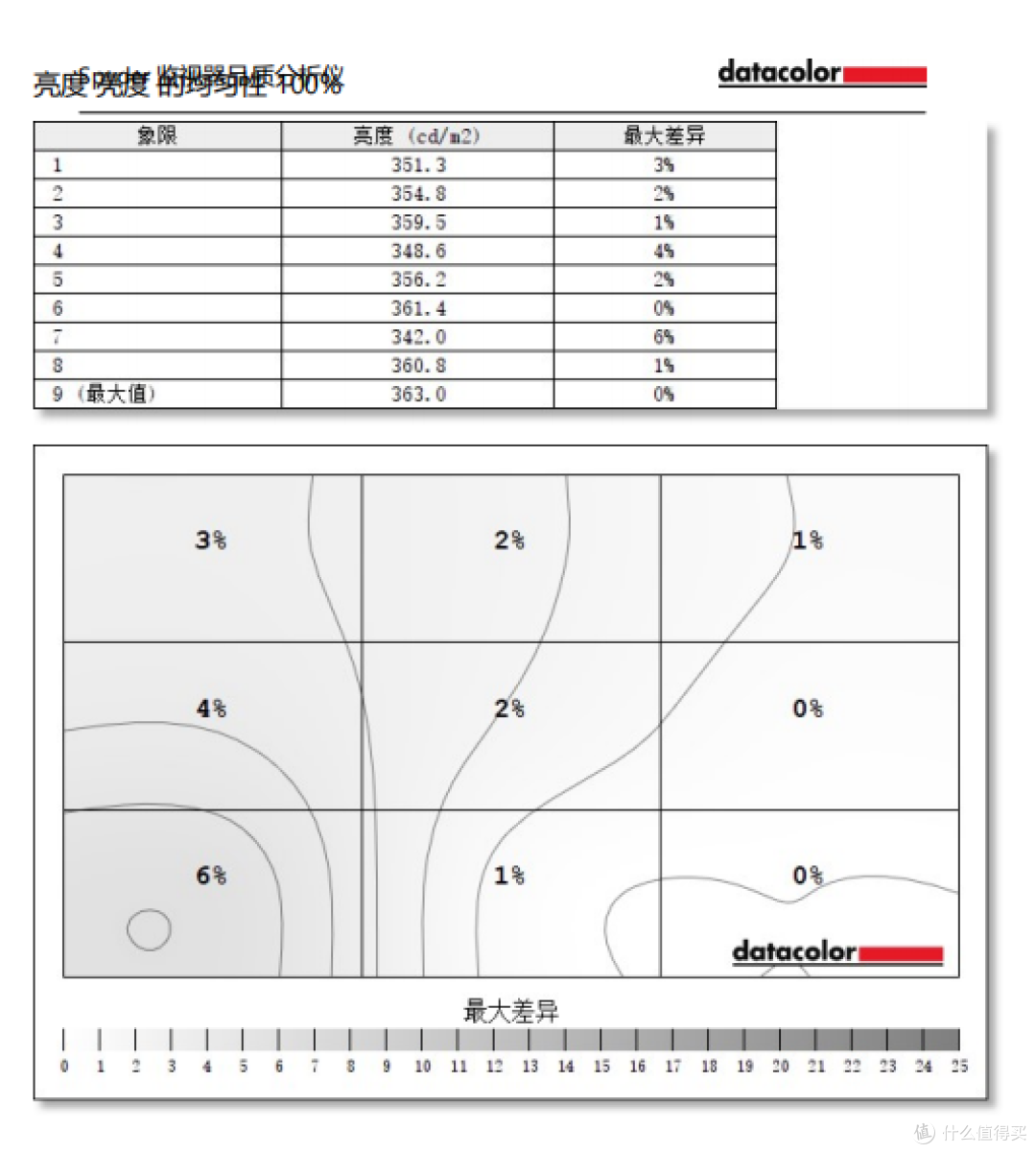 可能是最轻薄的13寸OLED便携本,华硕灵耀13上手测评