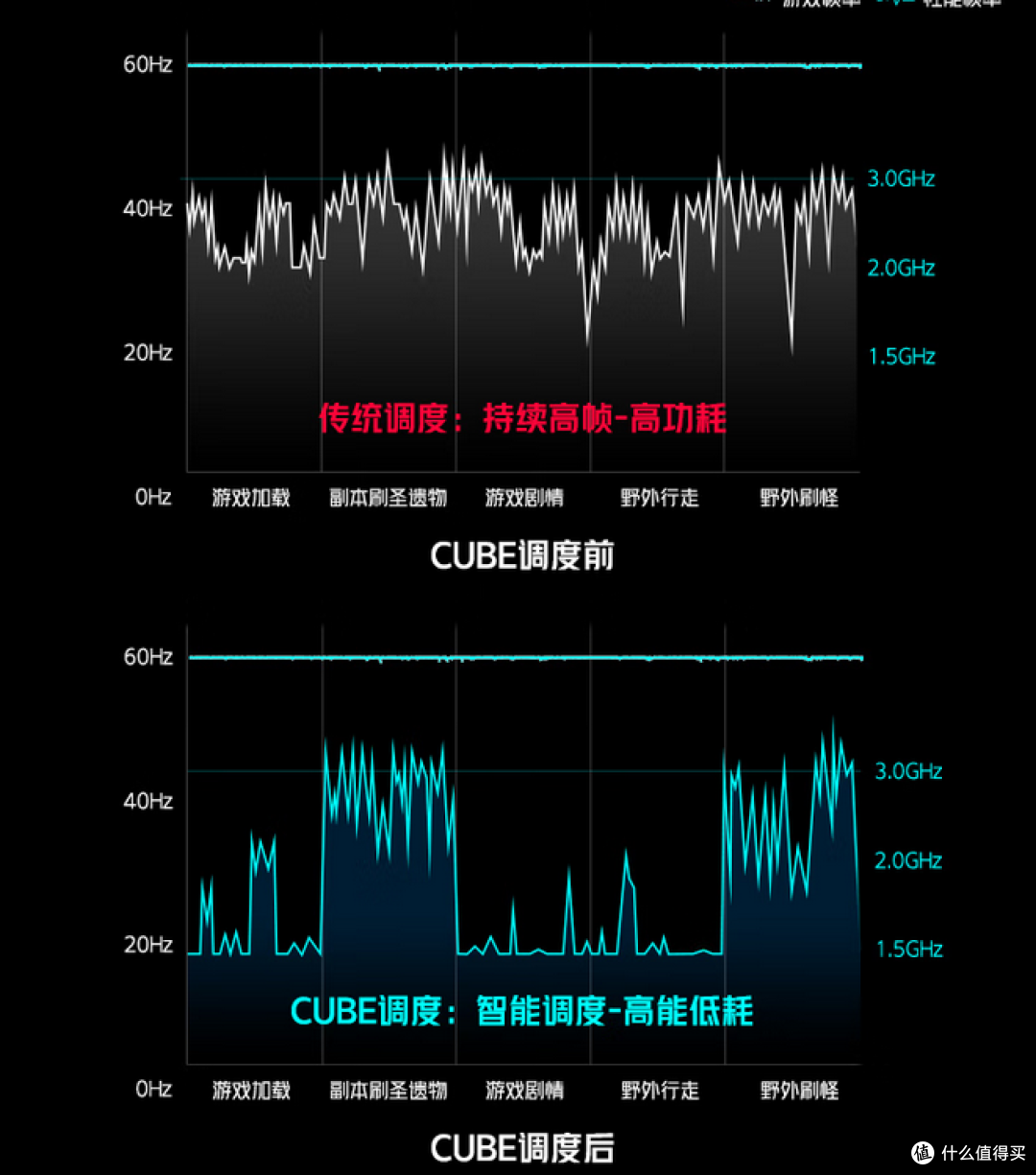 618倒计时,8款当前性价比超群安卓机型推荐,款款性能爆棚: