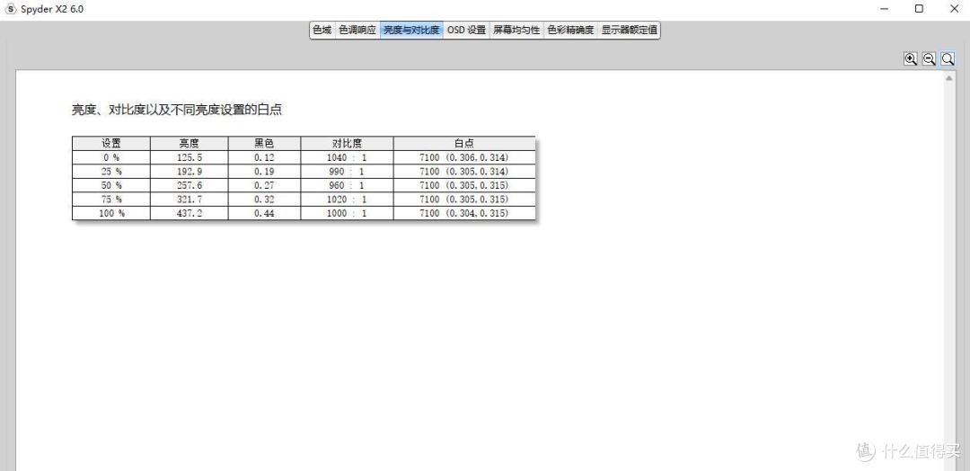 高性价比4K游戏显示器,蚂蚁电竞27英寸NanoIPS 4K 160Hz电竞显示器N27U 评测