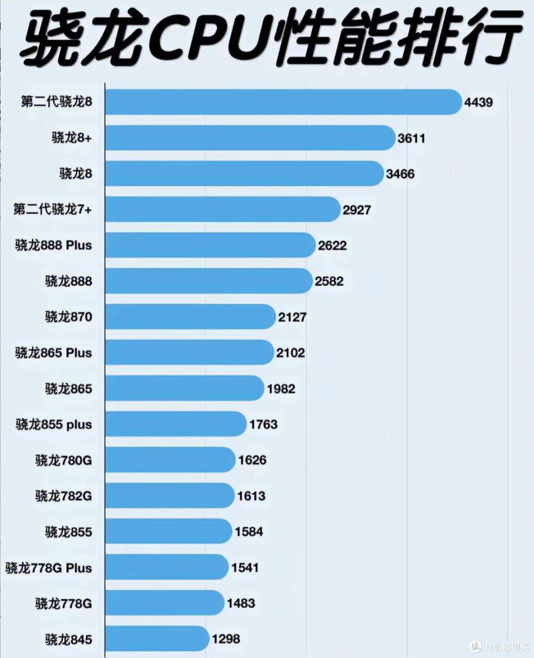 2023上半年国产性能旗舰机推荐,618提前备课