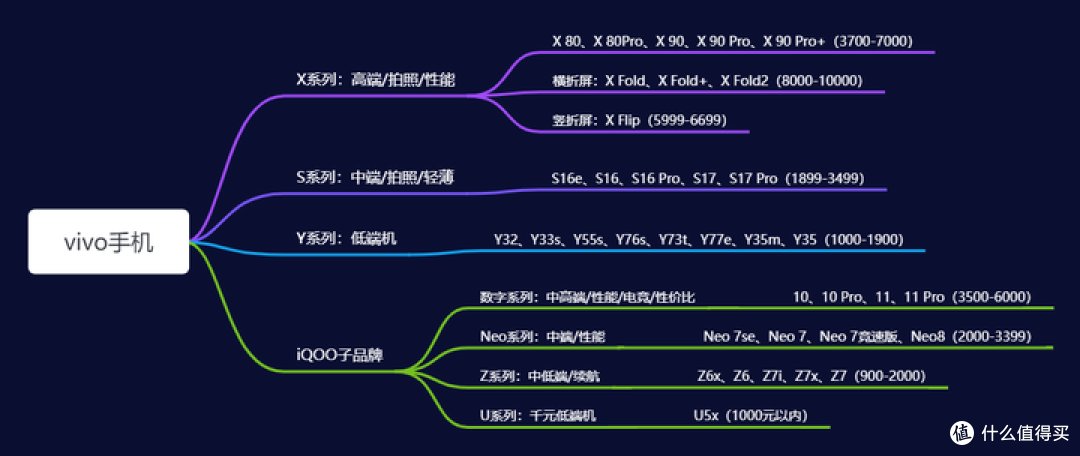 618是换手机的好时机吗?怎么选购手机?推荐一两款拍照不错的